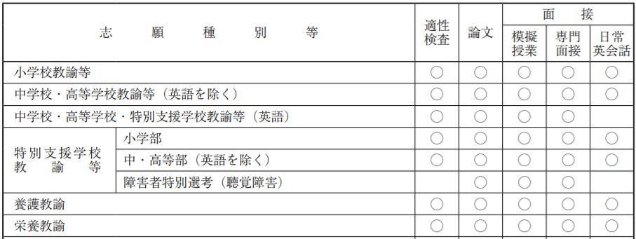 教員採用試験での英語面接